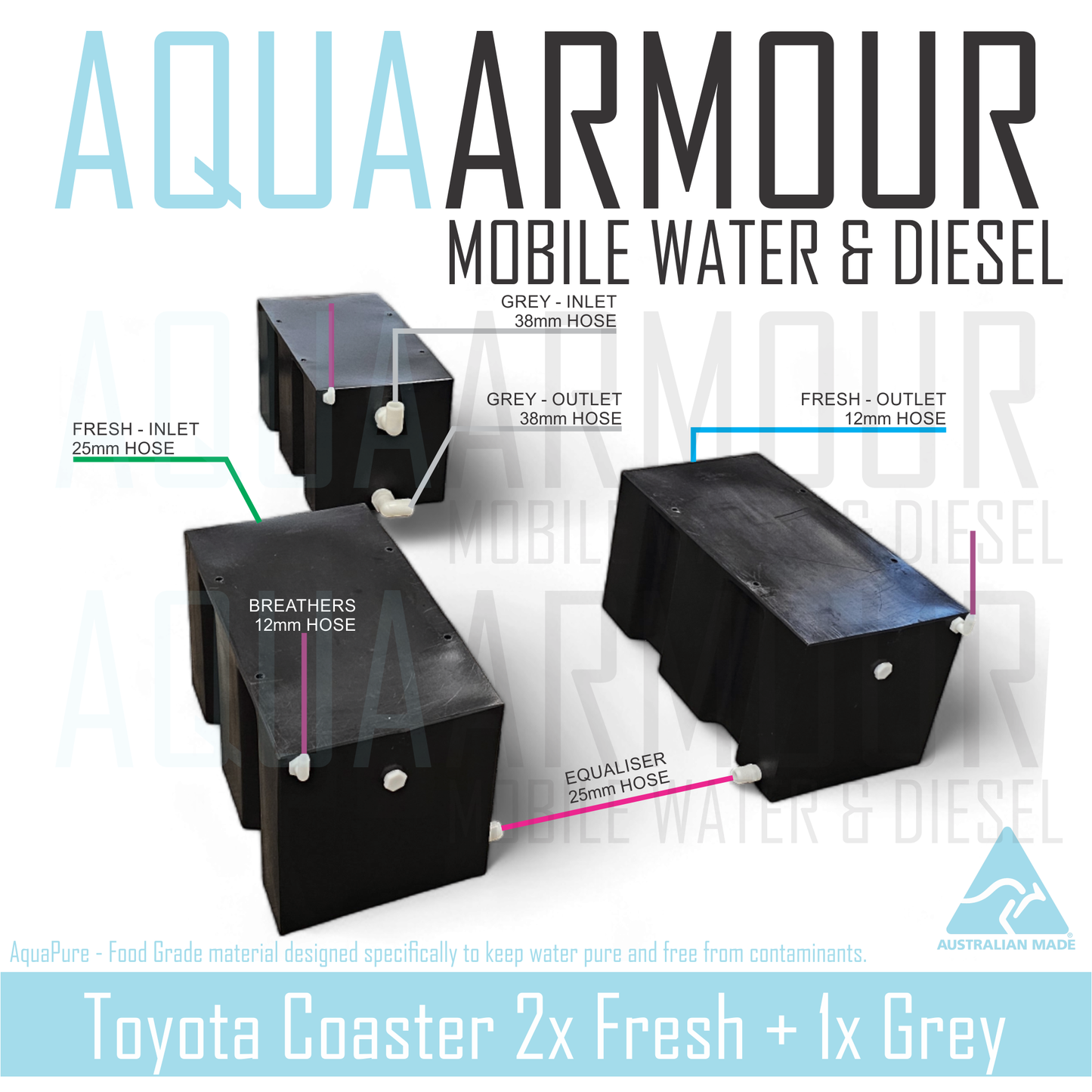 3x 60L Toyota Coaster Water Tank - 2x Fresh + 1x Grey Water.
