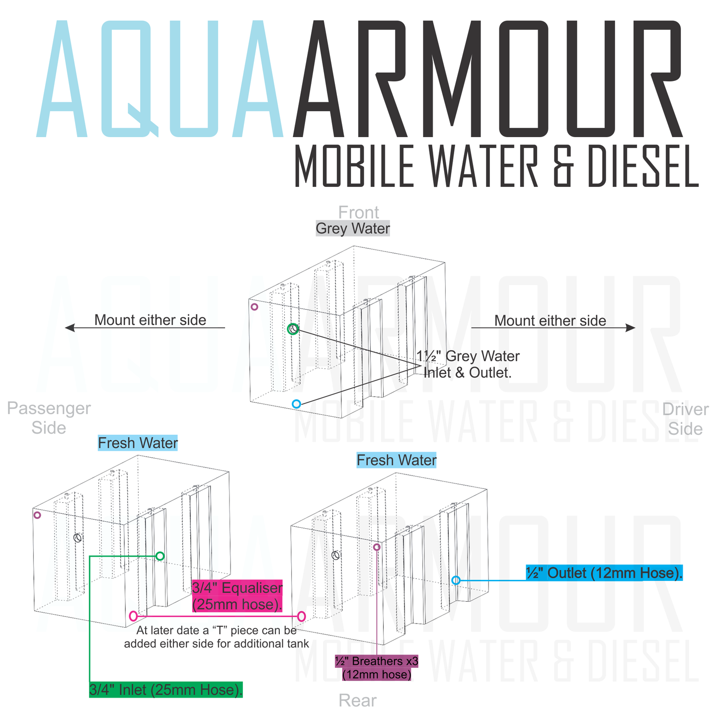 3x 60L Toyota Coaster Water Tank - All Fresh (60x33x33).