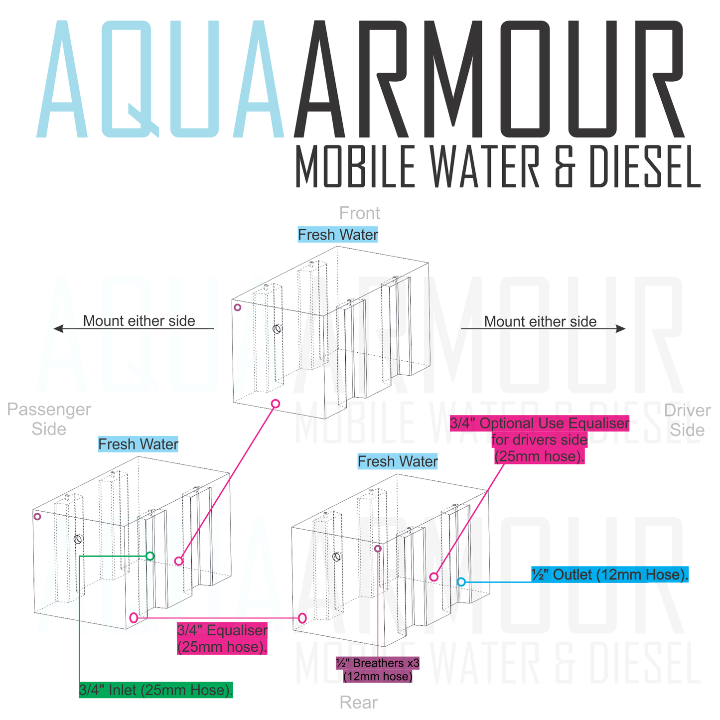 3x 60L Toyota Coaster Water Tank - All Fresh (60x33x33).