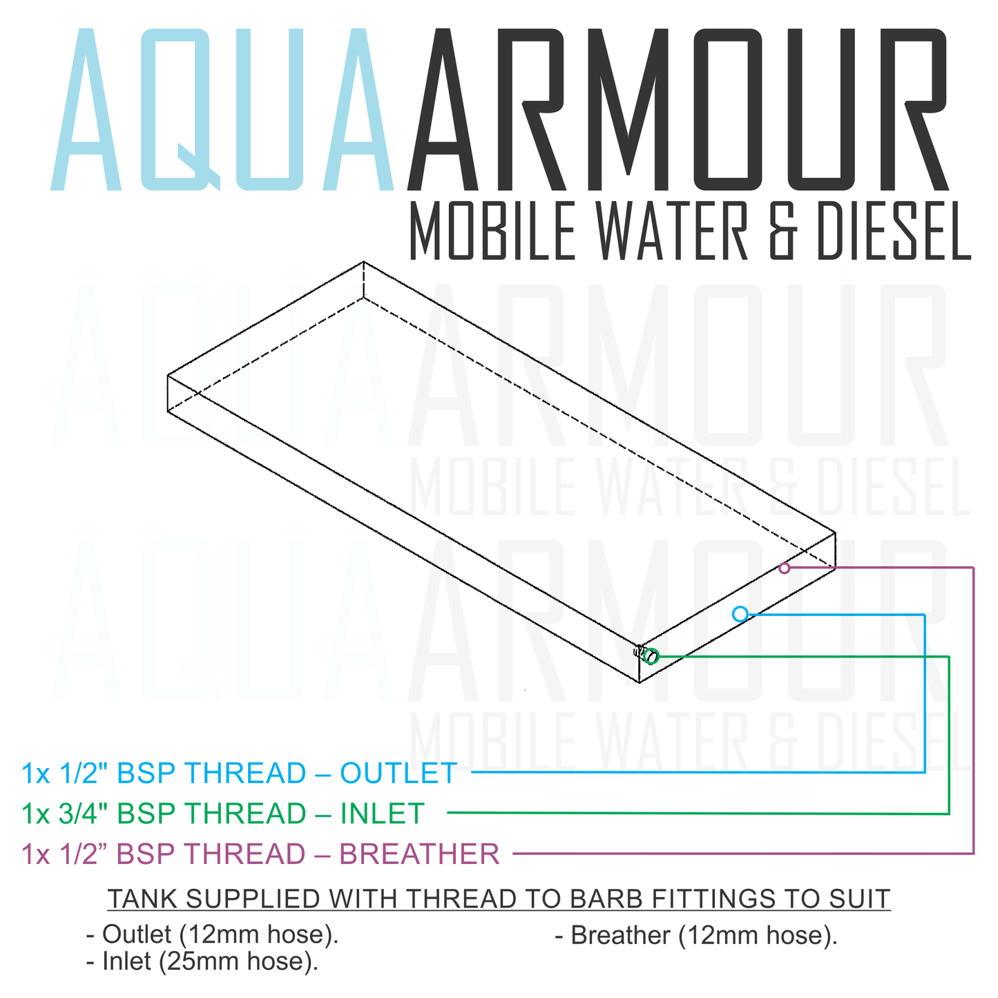 60L Slimline Under Floor / Ute Tray / Trailer / Caravan (145X60X9).