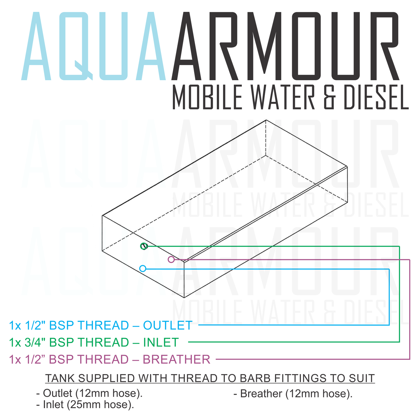 90L Slimline Under Floor / Ute Tray / Trailer / Caravan (100x50x19).
